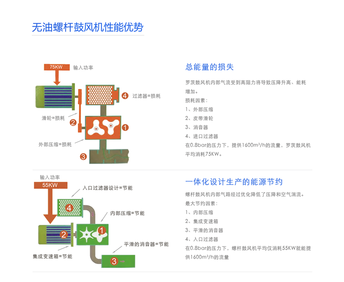 羅茨鼓風機_01.png